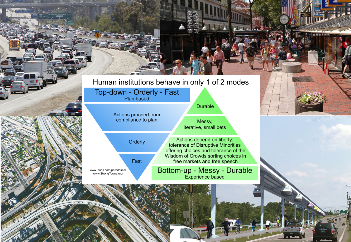 Top-Down vs Bottom-Up: Highway vs Walkable Community